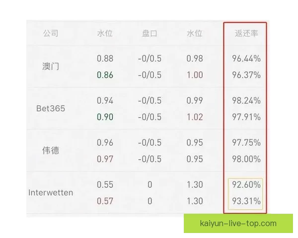 世界杯竞猜赔率对比指南洞察热门球队胜率与投注技巧解析