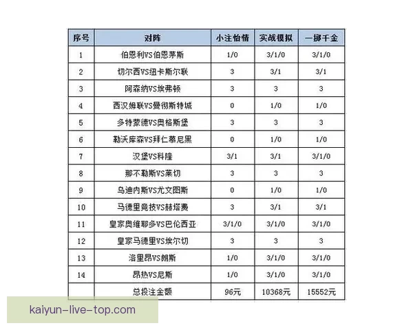 体育竞猜赔率解析：如何解读和利用赔率信息提升投注策略
