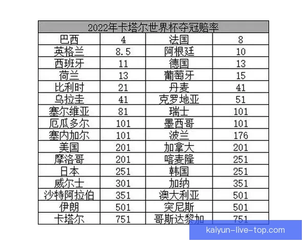 世界杯竞猜赔率对比指南洞察热门球队胜率与投注技巧解析