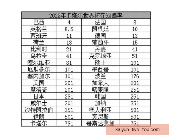 世界杯竞猜赔率对比指南洞察热门球队胜率与投注技巧解析