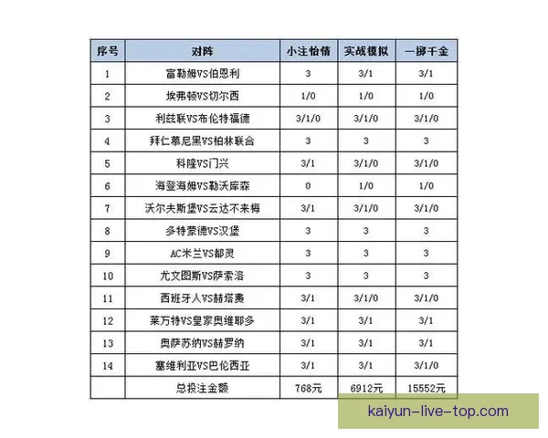 精准足球竞猜投注策略解析助你提升胜率与收益