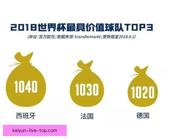 2026世界杯冠军赔率分析 各大球队胜算逐一揭秘