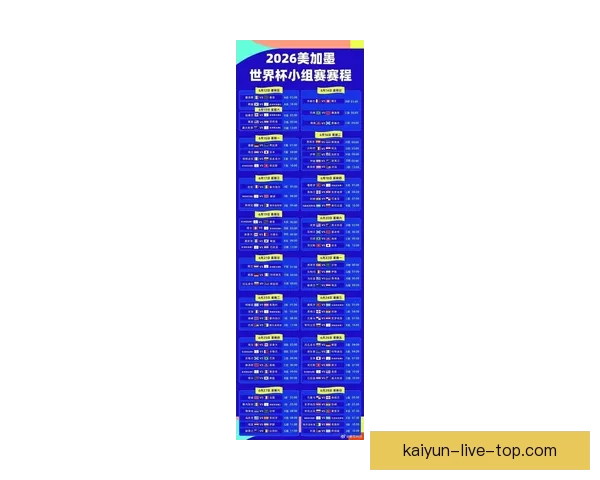 2026年世界杯淘汰赛赛程全面解析及各大强队晋级前景分析